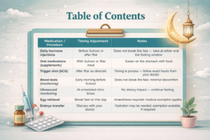 ivf-during-ramadan-table-of-content